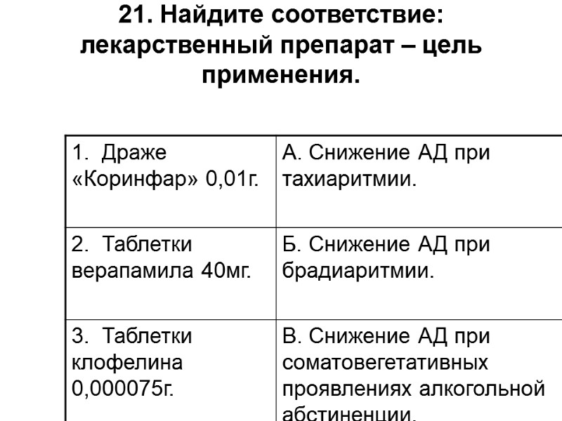 21. Найдите соответствие: лекарственный препарат – цель применения.